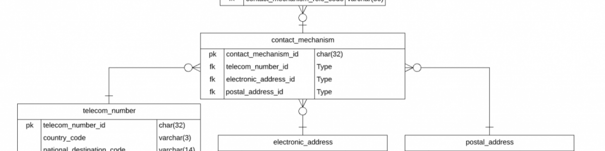 Conceptual Contact Mechanism Model