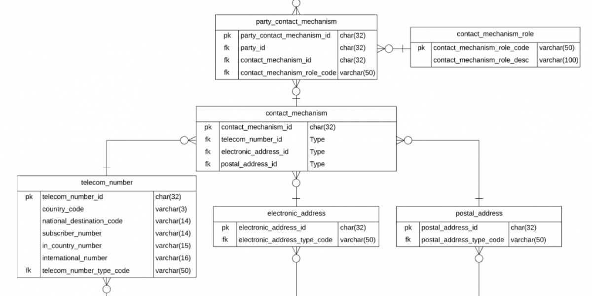 Conceptual Contact Mechanism Model