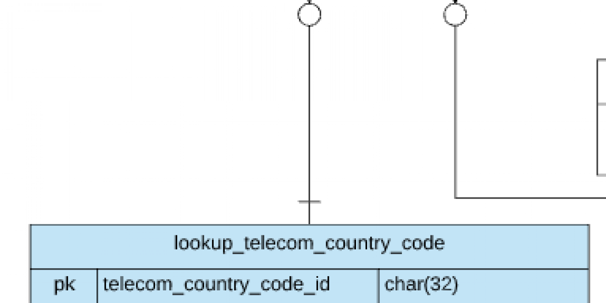 Week_2_Telecom_Enhancement