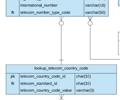 Week_2_Telecom_Enhancement