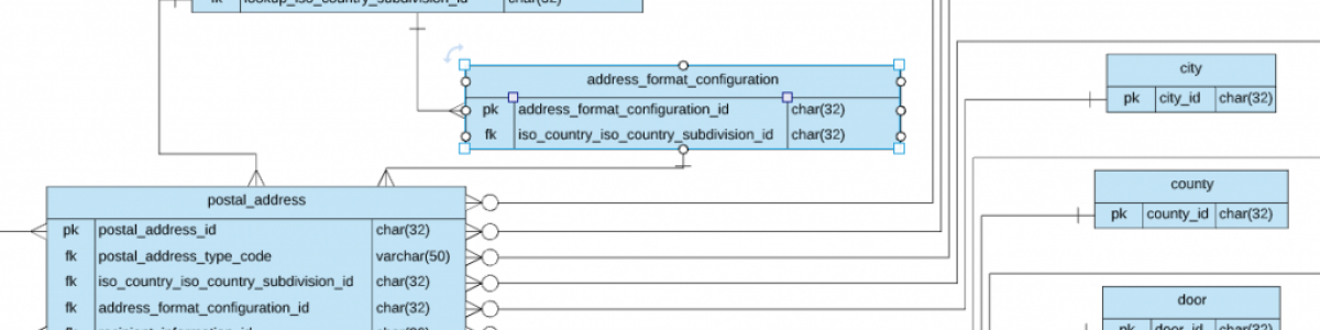 Address Configuration