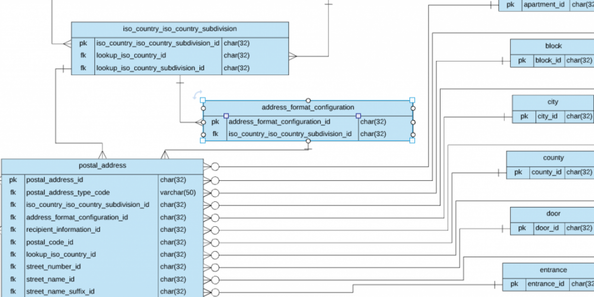 Address Configuration