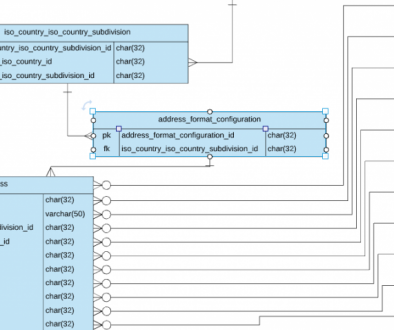 Address Configuration